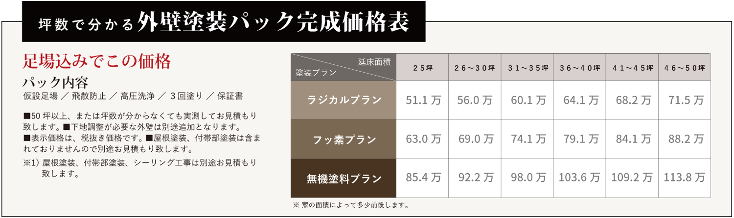 坪数で分かる外壁塗装パック完成価格表